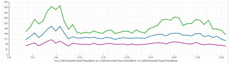 Travel time chart before change