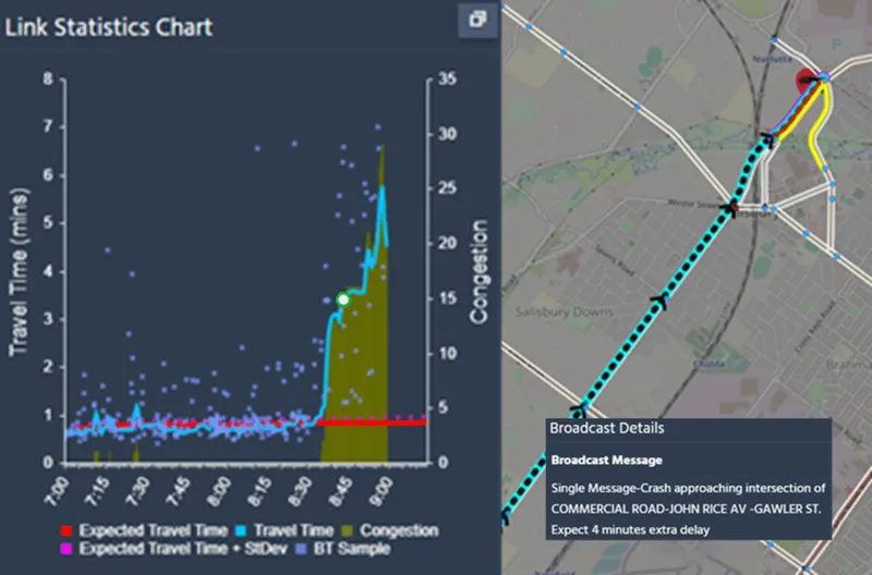 Link statistics chart and broadcast details tooltip after a car accident