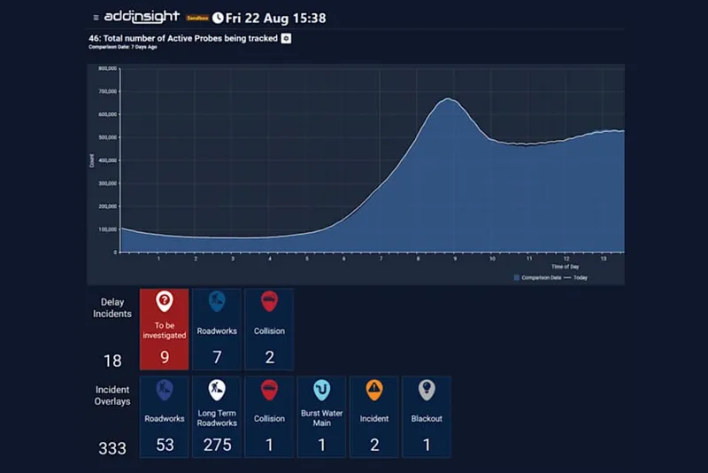 Addinsight incidents chart